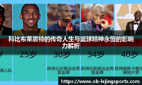 科比布莱恩特的传奇人生与篮球精神永恒的影响力解析